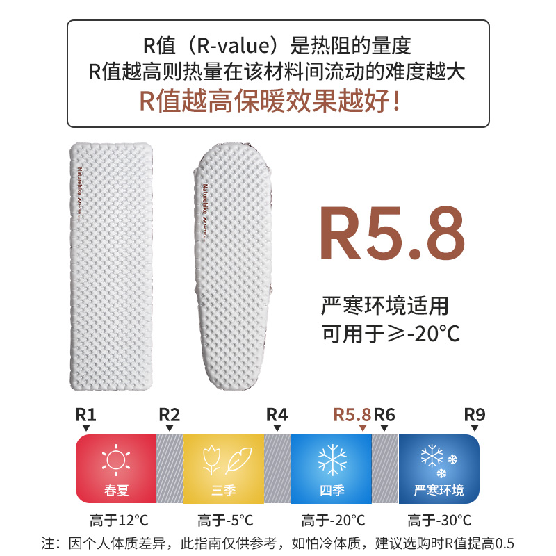 Inflatable Mattress - R5.8 Camping Inflatable Mattress Lightweight Moisture-proof