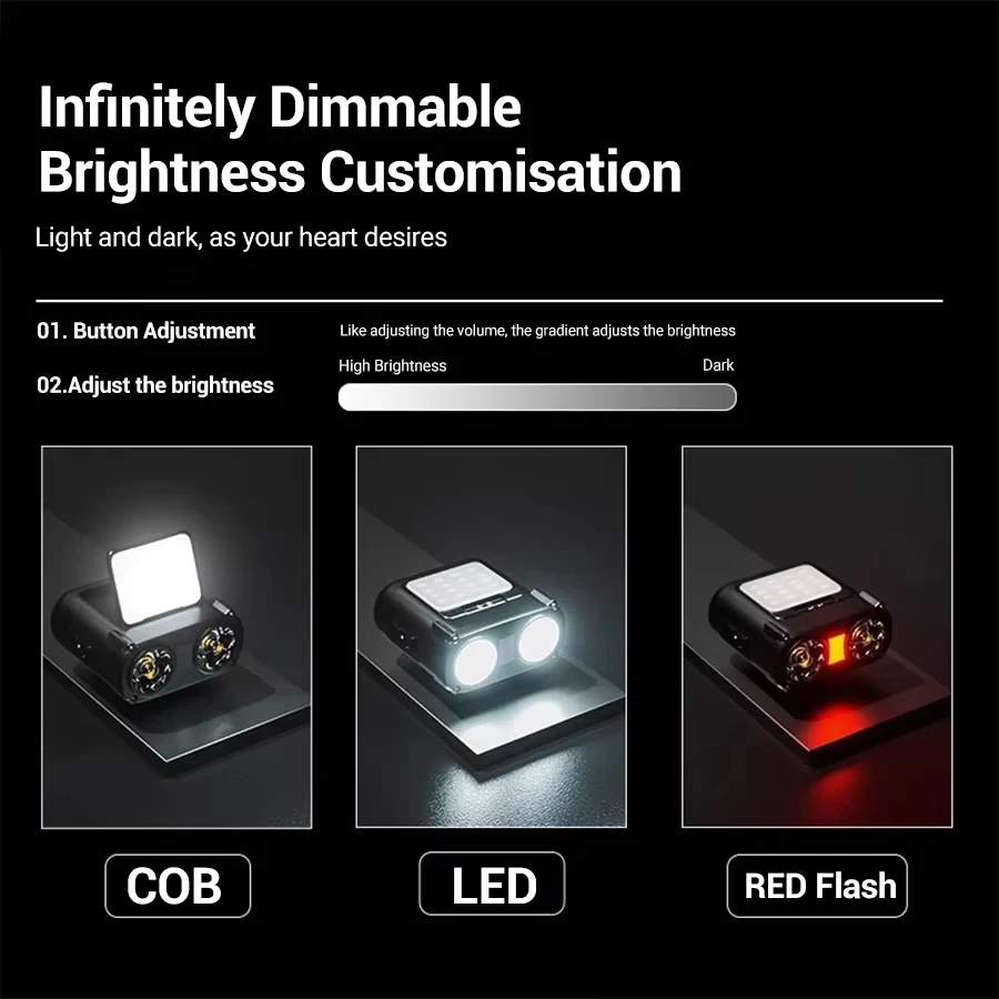 Ultra Bright Mini Rechargeable - огляд і ціна Outdoor Camping Hat